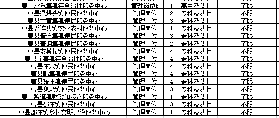 曹縣最新兼職招聘信息匯總