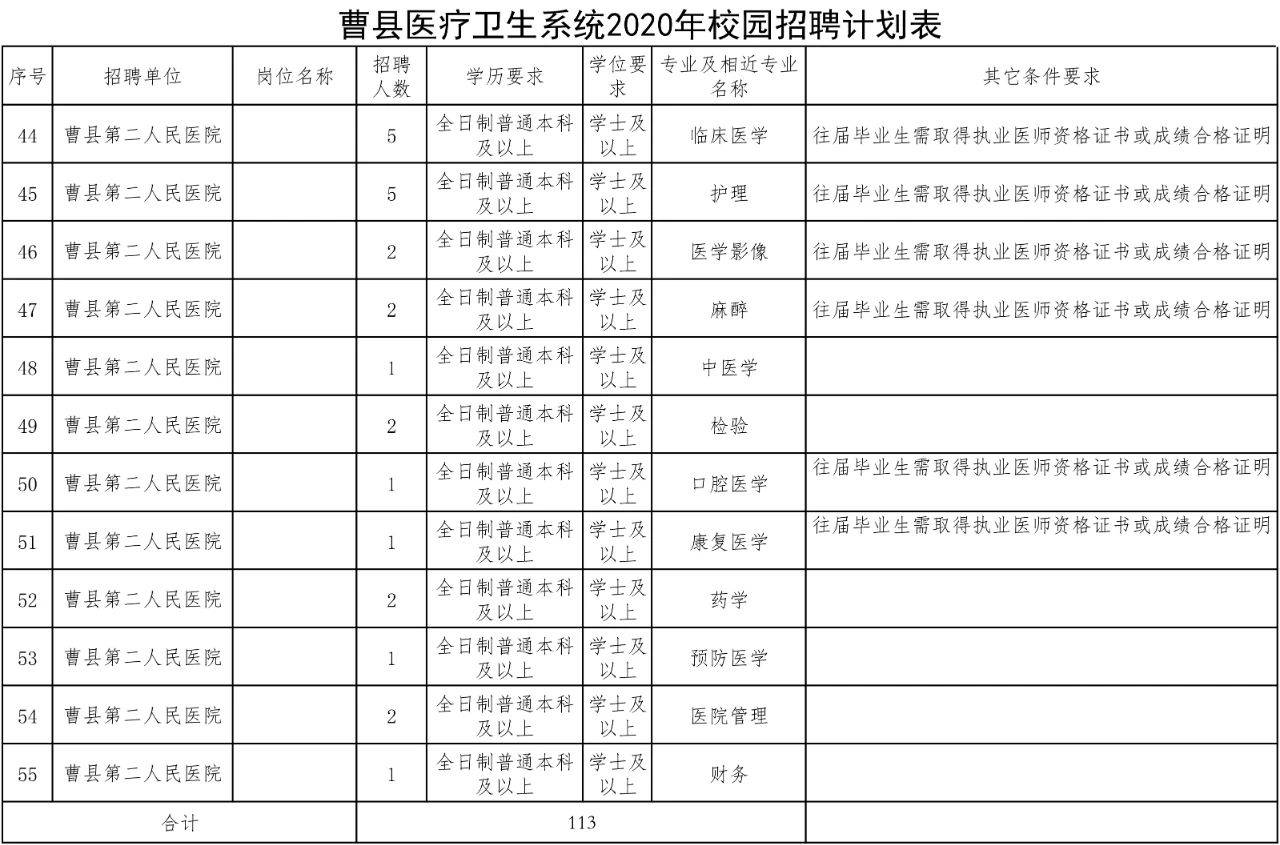 曹縣最新兼職招聘信息匯總