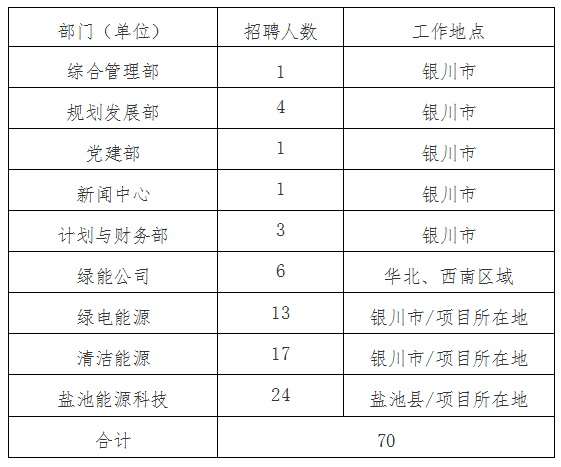 銀川濱河新區(qū)最新招聘動態(tài)及其社會影響分析