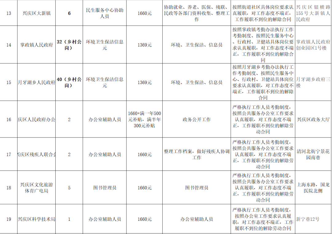 銀川濱河新區(qū)最新招聘動態(tài)及其社會影響分析