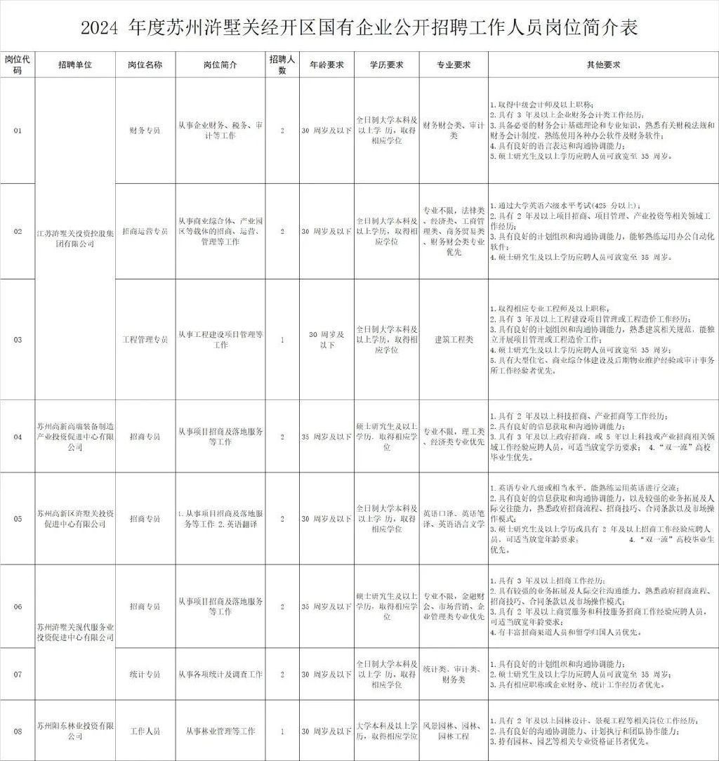 蘇州甪直最新招工信息一覽