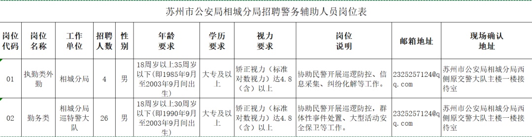 蘇州甪直最新招工信息一覽