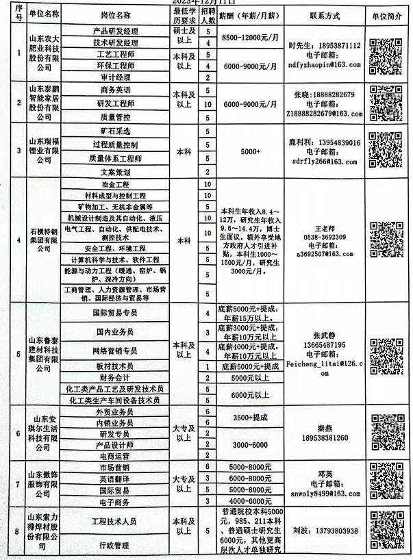 肥城會(huì)計(jì)招聘信息更新與行業(yè)趨勢(shì)深度解析