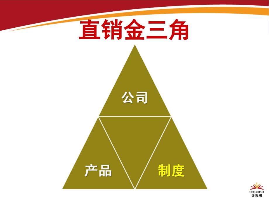 最新先進直銷制度重塑行業(yè)格局，革新力量引領(lǐng)未來趨勢