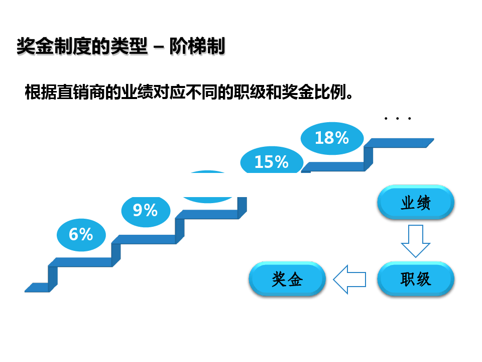 最新先進(jìn)直銷制度重塑行業(yè)格局，革新力量引領(lǐng)未來(lái)趨勢(shì)