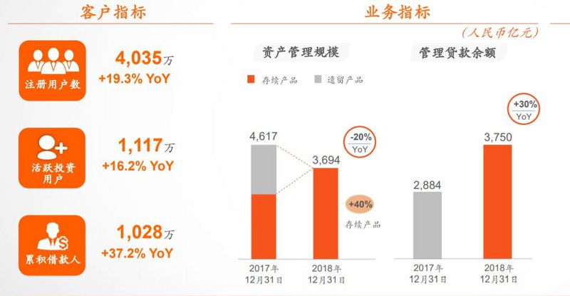 陆金所最新估值揭示数字金融领域的蓬勃发展态势