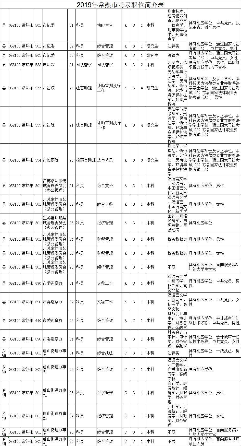 常熟朱亞輝最新職務(wù)與影響力概述