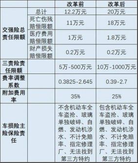 車禍人命最新賠償標(biāo)準(zhǔn)詳解，理解與應(yīng)用指南