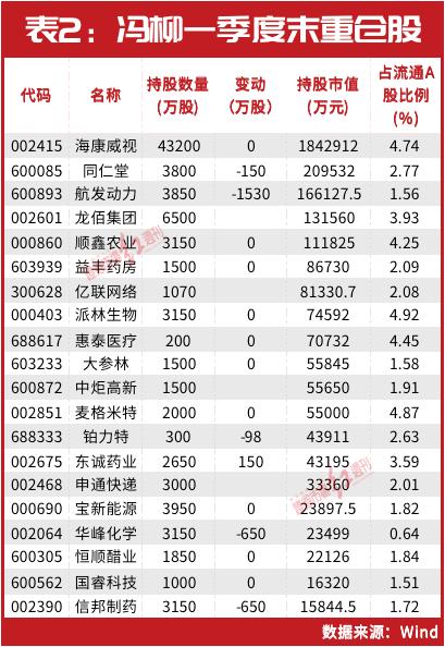 淡水泉私募最新持股深度剖析