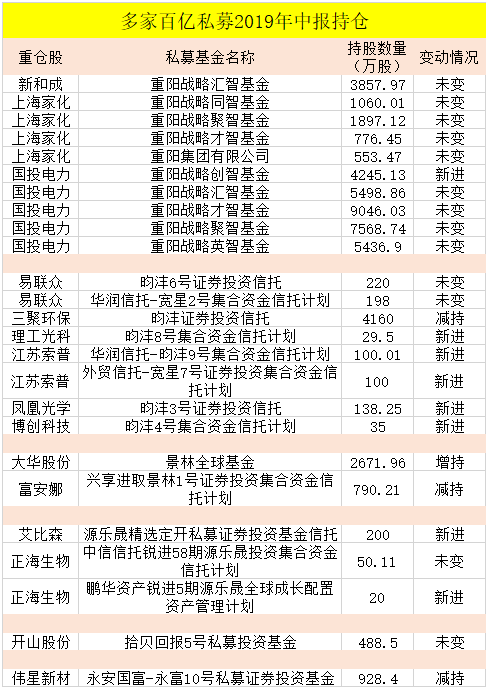 淡水泉私募最新持股深度剖析