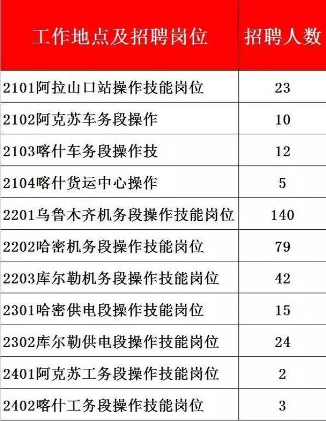 烏市最新兼職招聘信息匯總