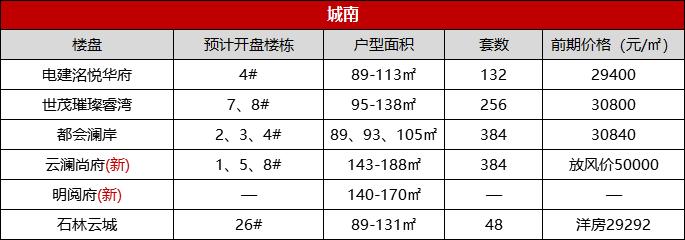 城南尚府房價動態(tài)及市場趨勢解析與購房指南