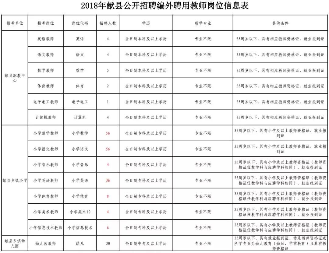 獻(xiàn)縣教師招聘信息最新概覽