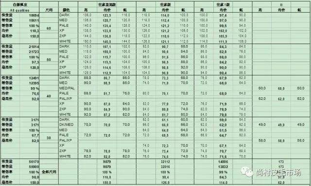 銀狐皮最新價(jià)格行情解析