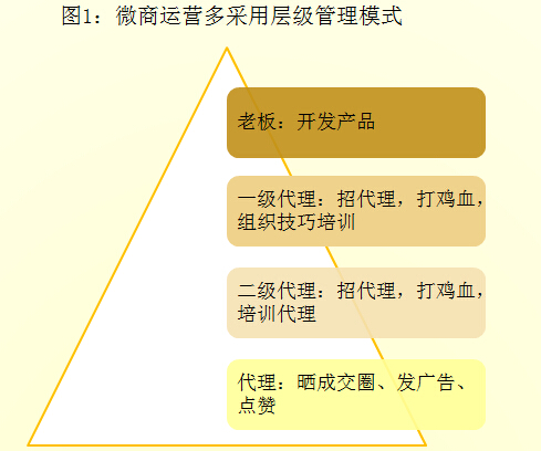 微商最新雙線模式陷阱深度解析