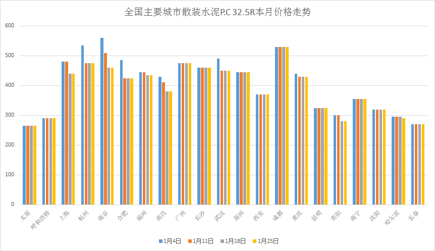 最新水泥价格行情趋势分析与预测