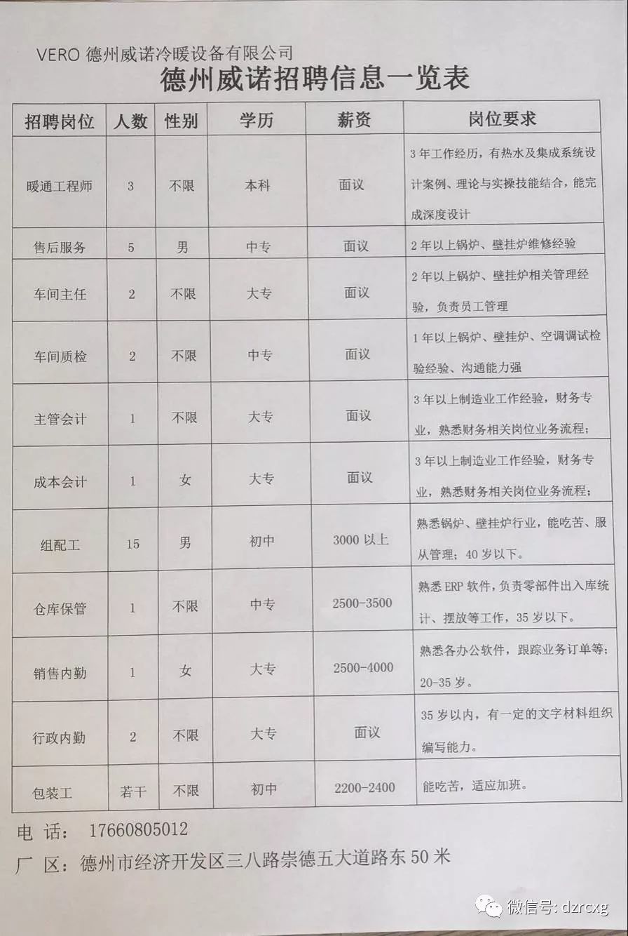 義馬最新招工信息概覽