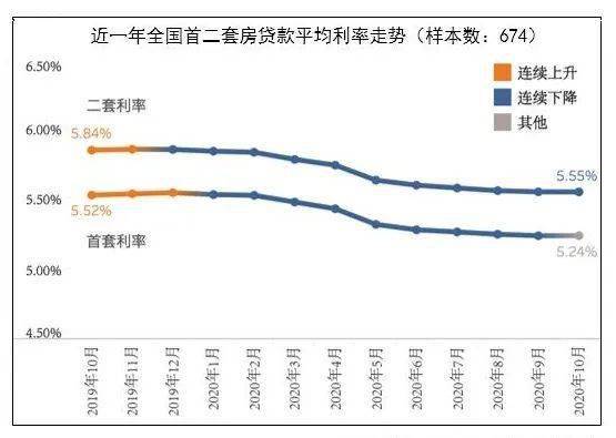 揭秘蘇州房貸利率市場(chǎng)變化，2019最新利率與購(gòu)房策略解析