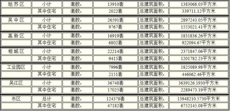 揭秘蘇州房貸利率市場變化，2019最新利率與購房策略解析