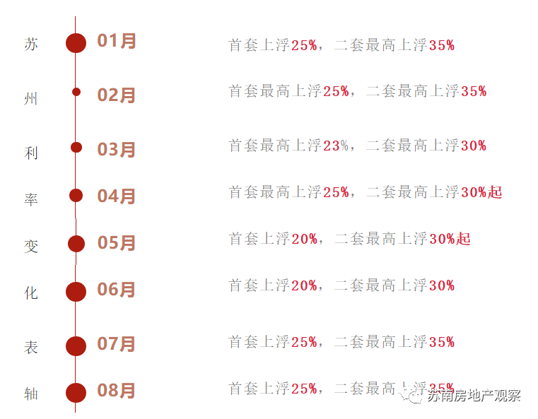 揭秘蘇州房貸利率市場變化，2019最新利率與購房策略解析