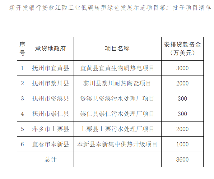 奉新信息網實時更新，引領地方資訊潮流