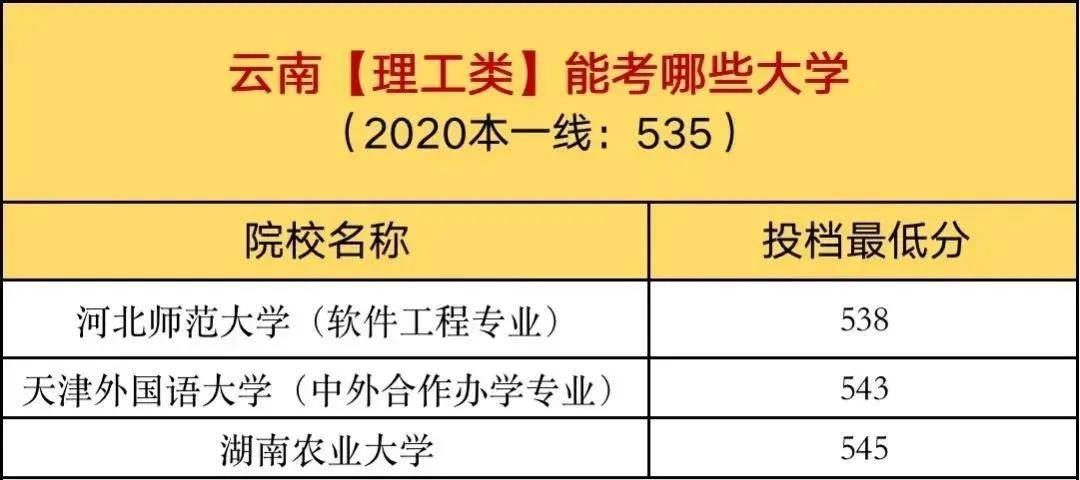 最新各省綠通限重政策詳解及影響分析