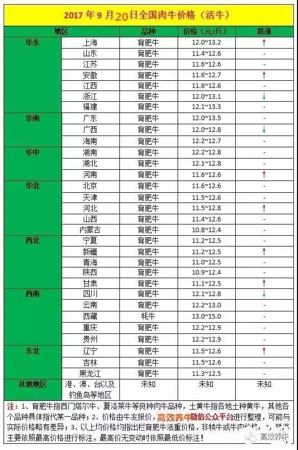 新疆羊肉價(jià)格走勢(shì)分析最新報(bào)告