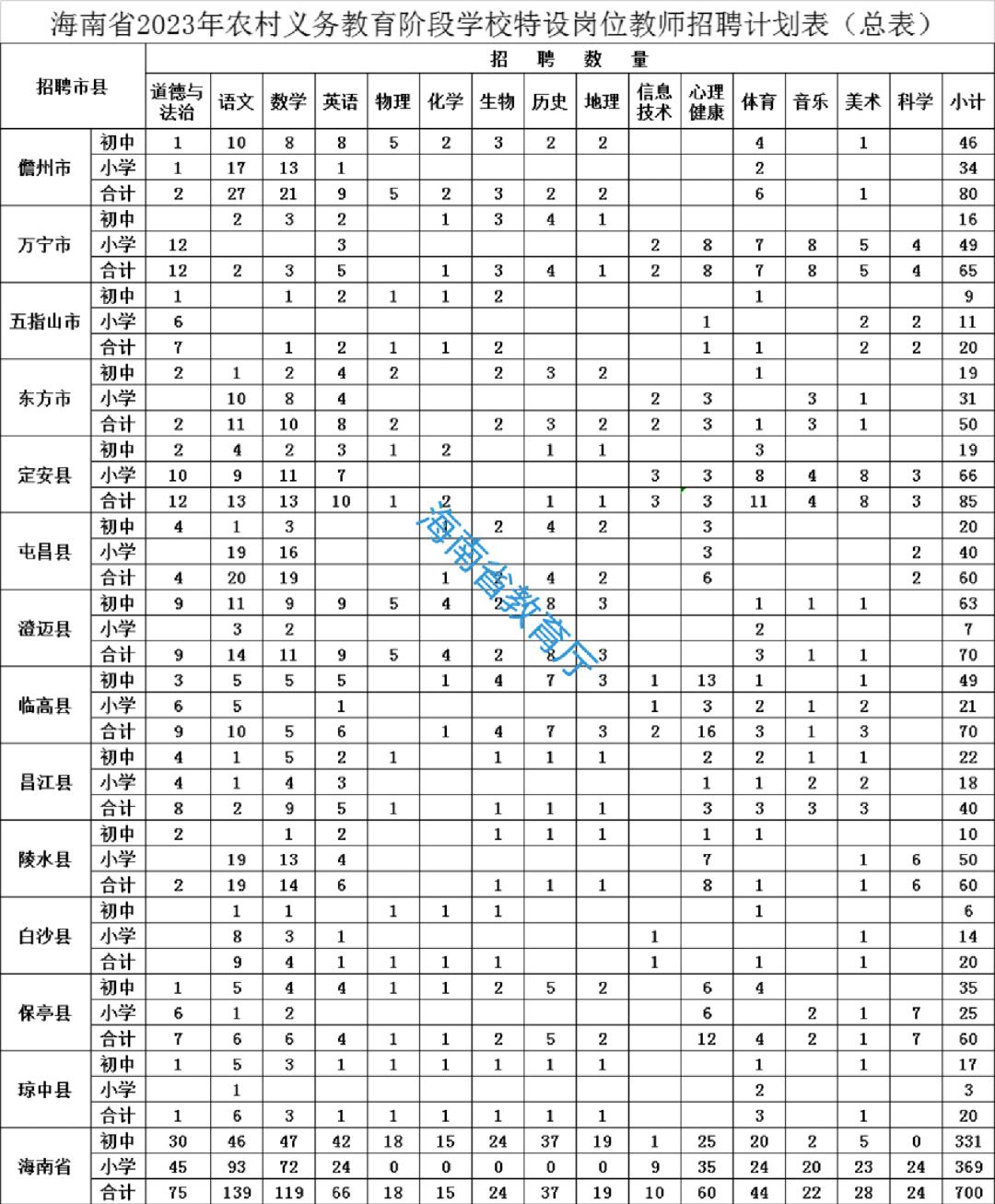 海南定安最新招聘信息匯總