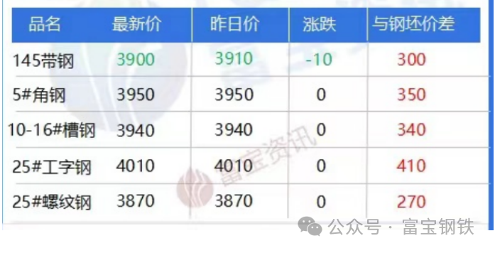 鋼材行情最新信息深度解析