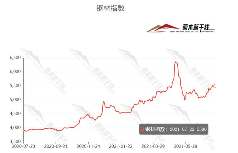 鋼材行情最新信息深度解析