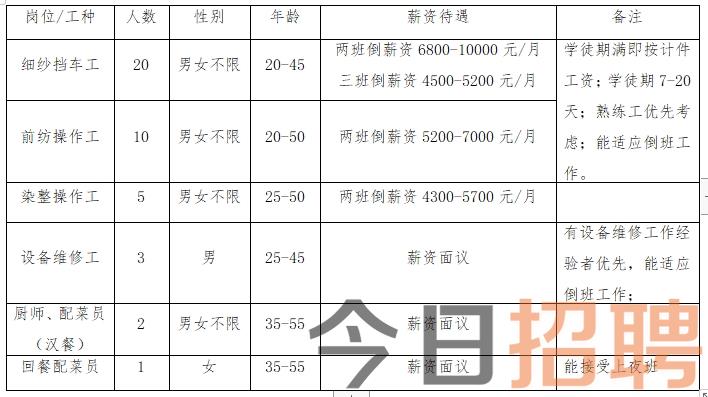 咸陽女工招聘信息匯總與探討