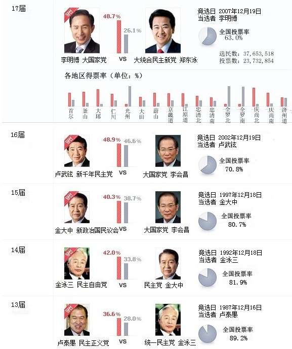 韓國(guó)政治現(xiàn)狀深度解析，最新動(dòng)態(tài)與趨勢(shì)分析（2017年）