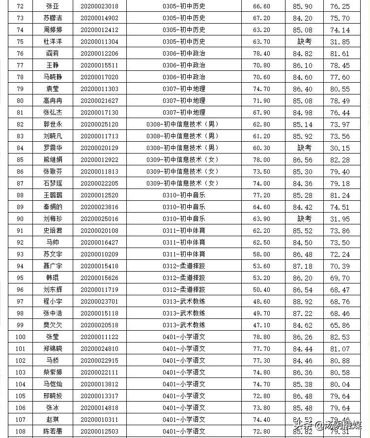 湯陰最新日結(jié)招工信息及其社會影響分析