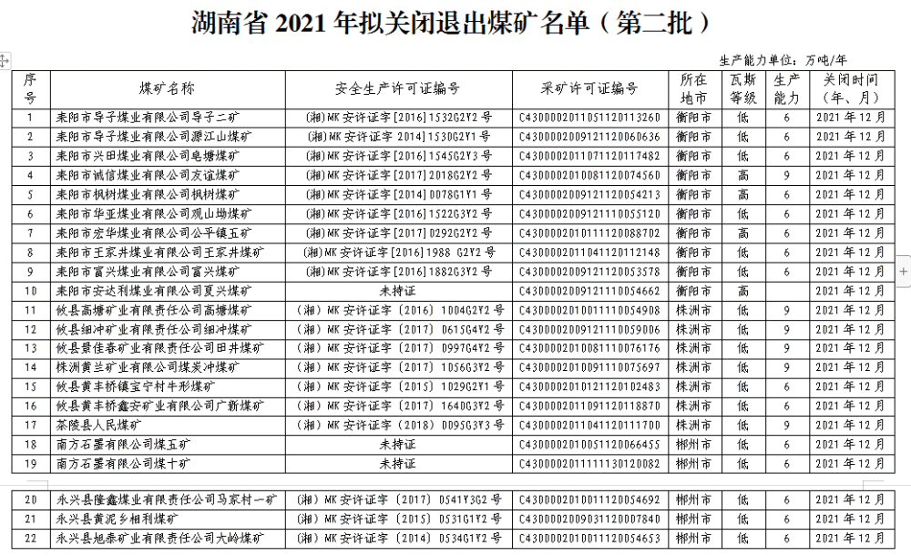 湖南煤礦關(guān)閉最新動態(tài)，轉(zhuǎn)型之路及未來展望