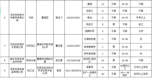 河北藁城最新招工信息匯總