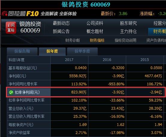 銀鴿投資重組引領行業(yè)變革新動向