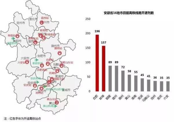 安徽城市发展潜力深度解析