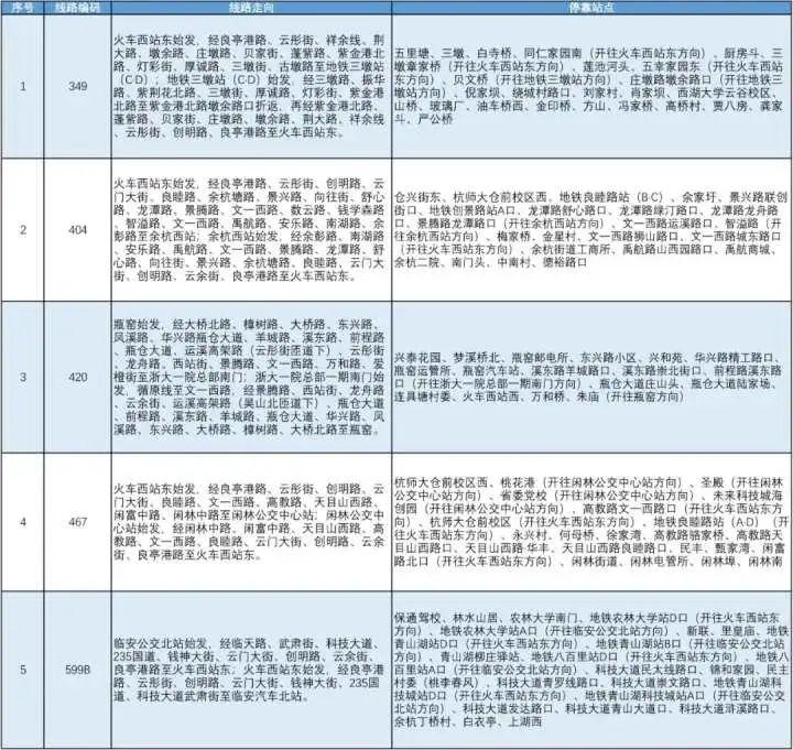 臨安599最新時刻表，關(guān)鍵信息一覽重要性解析