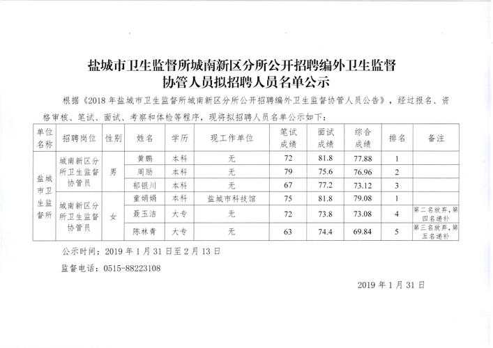 鹽城城南醫(yī)院招聘啟事發(fā)布