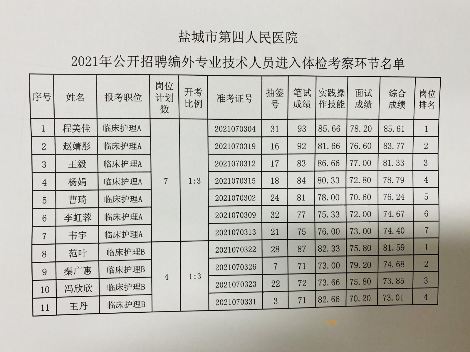 鹽城城南醫(yī)院招聘啟事發(fā)布