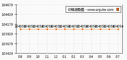 第866頁(yè)