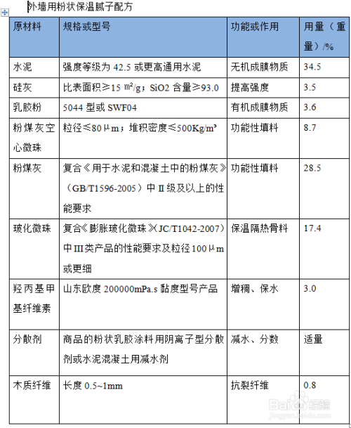 耐水膩子粉最新配方研究及其應(yīng)用進展