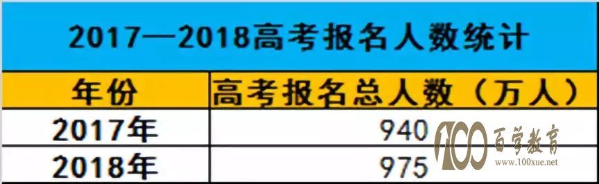 2017高考錄取最新概覽