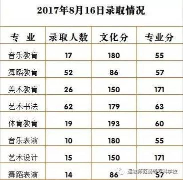 2017高考錄取最新概覽