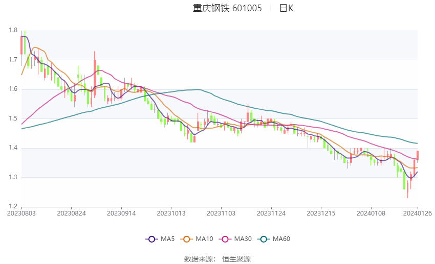 重鋼重組最新動(dòng)態(tài)，行業(yè)變革及未來(lái)展望