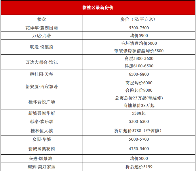 桂林臨桂新區(qū)房?jī)r(jià)動(dòng)態(tài)及市場(chǎng)走勢(shì)，最新信息與購(gòu)房指南