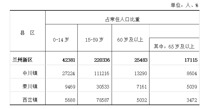 蘭州新區(qū)戶口最新動(dòng)態(tài)解析