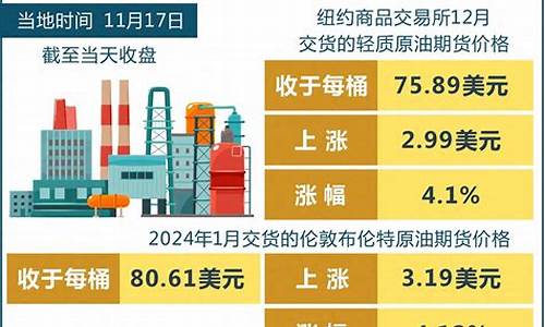 今日國際原油最新價格走勢分析及影響因素探討