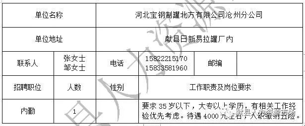 新邱最新招聘信息及其社會影響分析