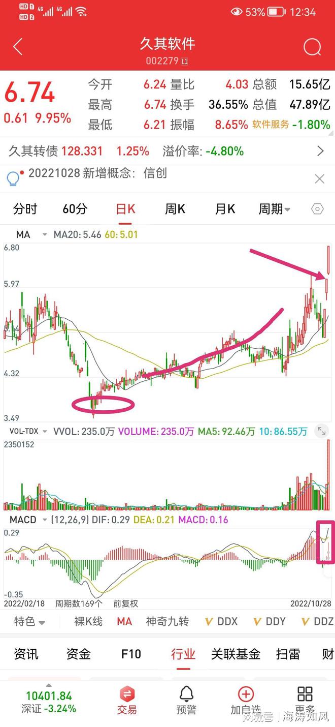 久其軟件股票最新預(yù)測分析概覽